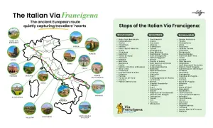 Mappa della Via Francigena con tappe italiane: da Gran San Bernardo a Santa Maria di Leuca, un viaggio attraverso borghi e città storiche.