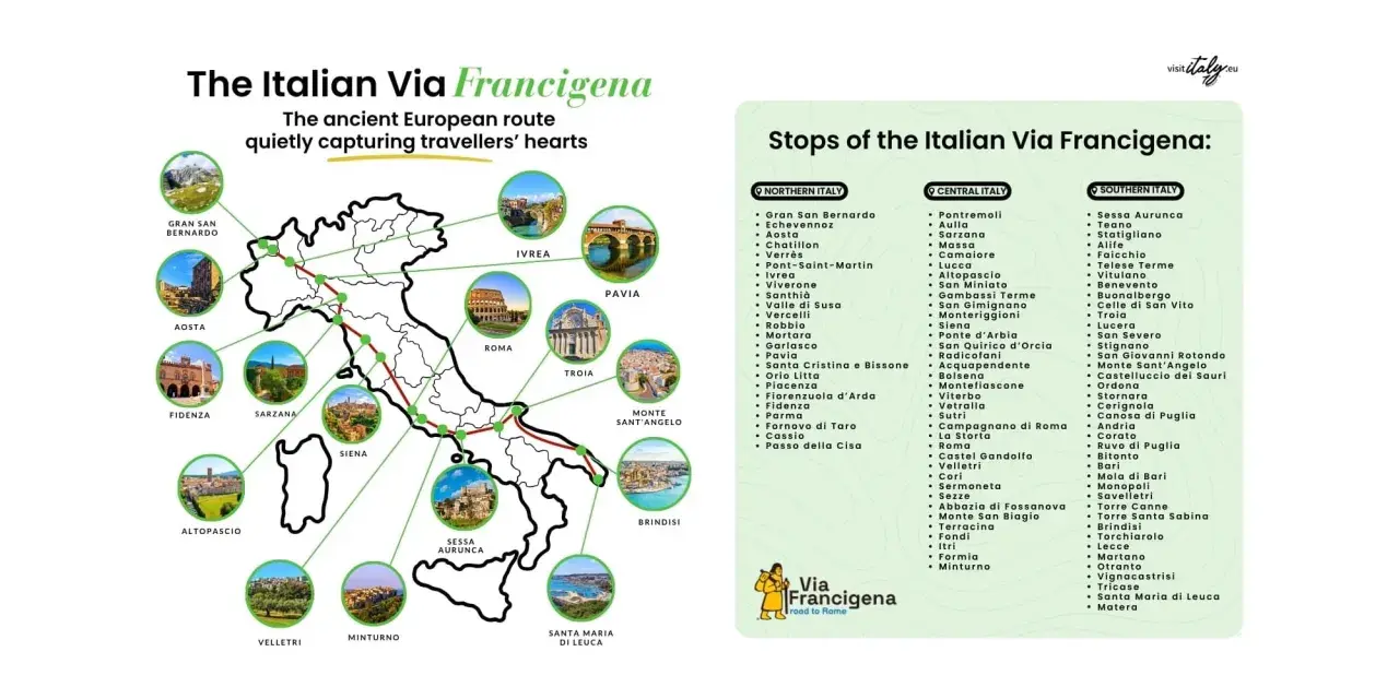 Mappa della Via Francigena con tappe italiane: da Gran San Bernardo a Santa Maria di Leuca, un viaggio attraverso borghi e città storiche.