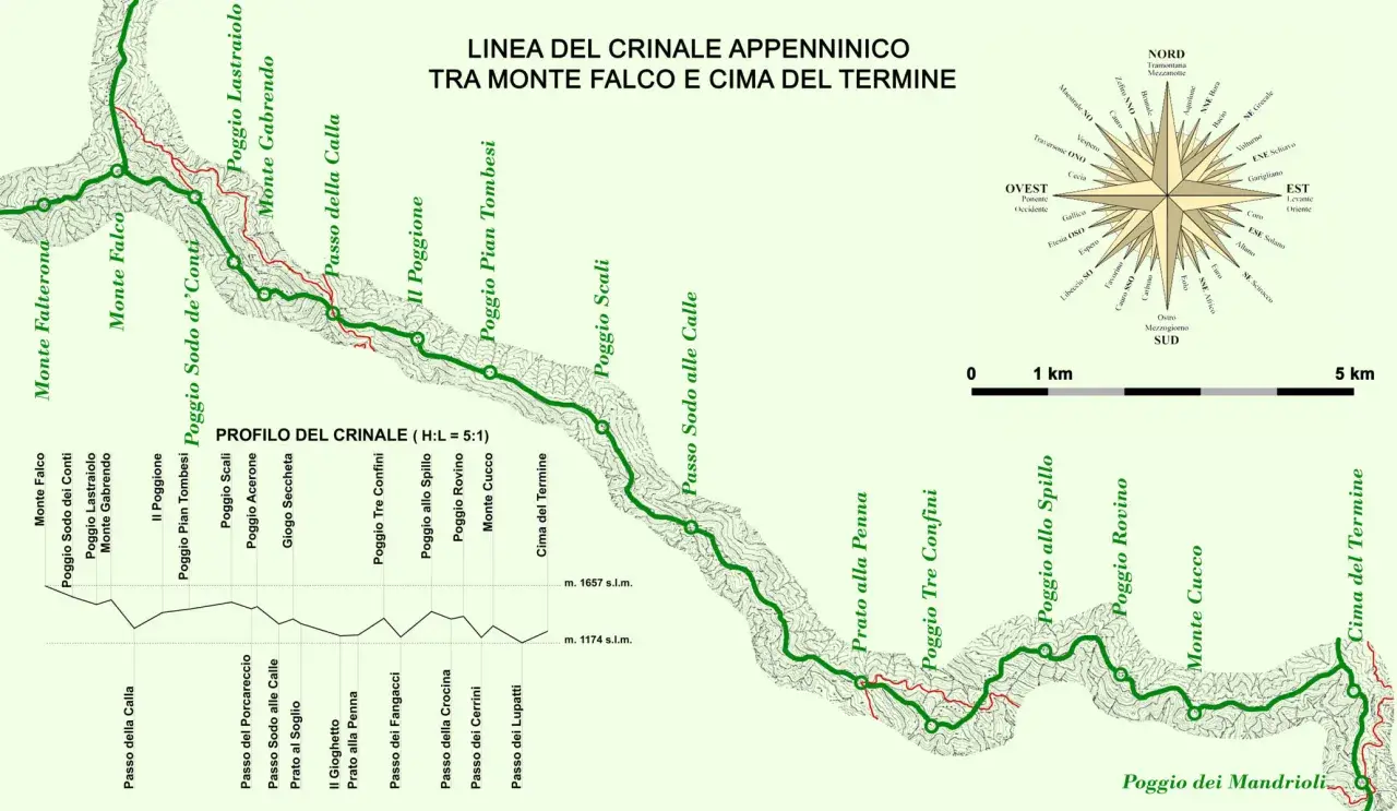 Mappa del crinale appenninico tra Monte Falco e Cima del Termine, con profilo altimetrico e rosa dei venti.